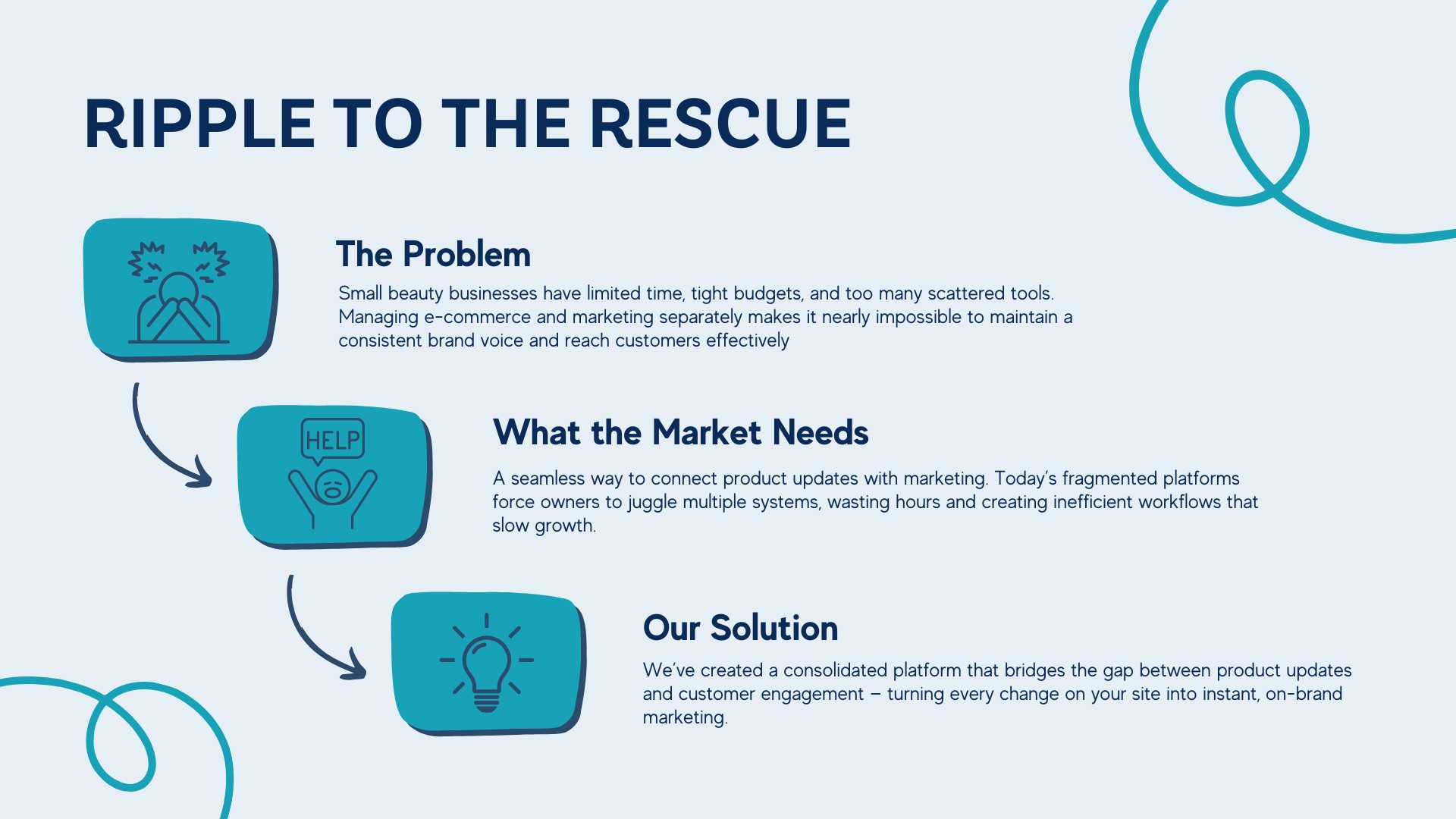 Ripple-customer-solution